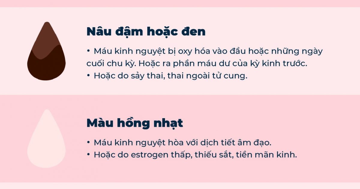 Tìm Hiểu Về Hiện Tượng Kinh Nguyệt Màu Nâu Đen Cuối Chu Kỳ