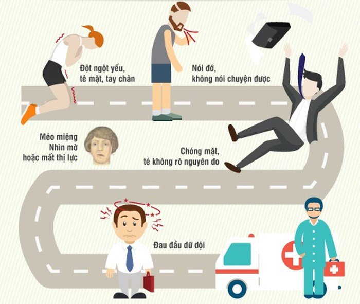 Phương pháp sơ cứu đột quỵ hiệu quả và an toàn | Tìm hiểu về sự cấp cứu cho đột quỵ