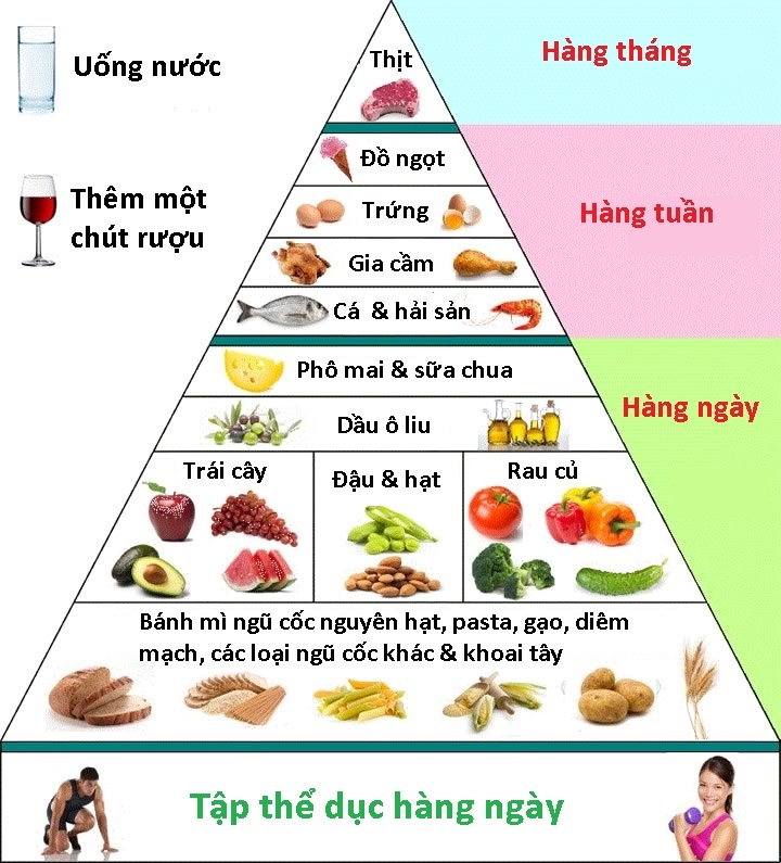 Chế độ dinh dưỡng cho trẻ béo phì – Cách giúp trẻ giảm cân hiệu quả