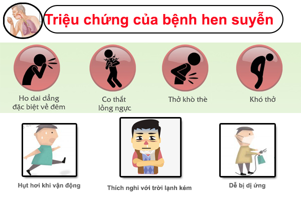 Bệnh hen suyễn: triệu chứng, nguyên nhân và cách điều trị hiệu quả
