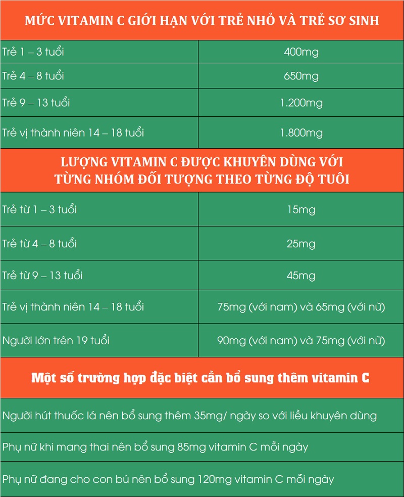 Uống Vitamin C 1000mg hàng ngày – Hiệu quả và Tác dụng cho Sức khỏe