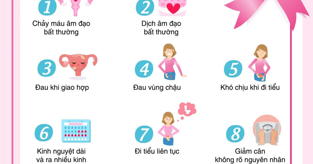 Dấu hiệu và triệu chứng của bệnh viêm cổ tử cung: Bạn cần biết!