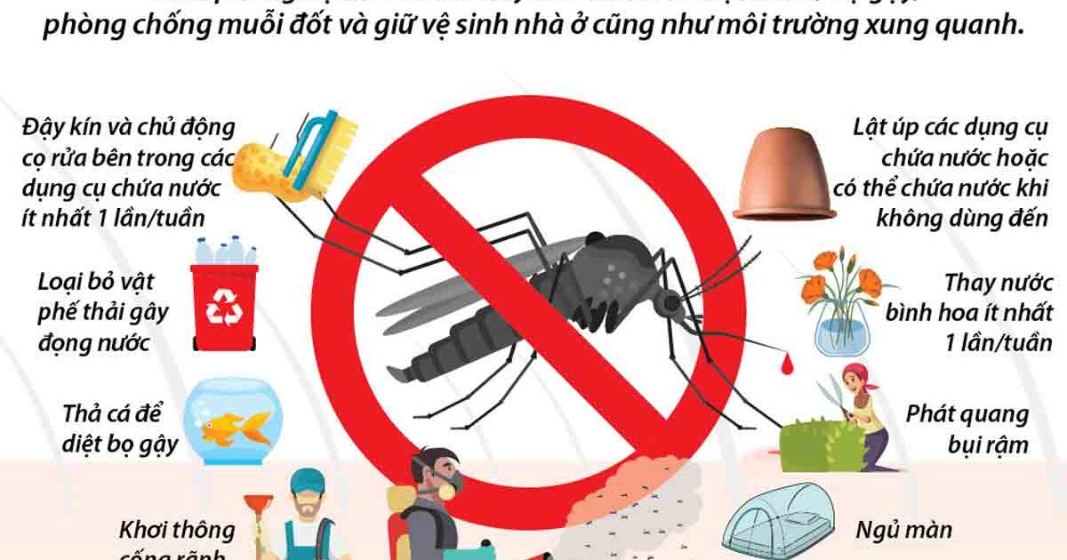 Sốt xuất huyết ở trẻ em: Nguyên nhân, triệu chứng và cách điều trị hiệu quả