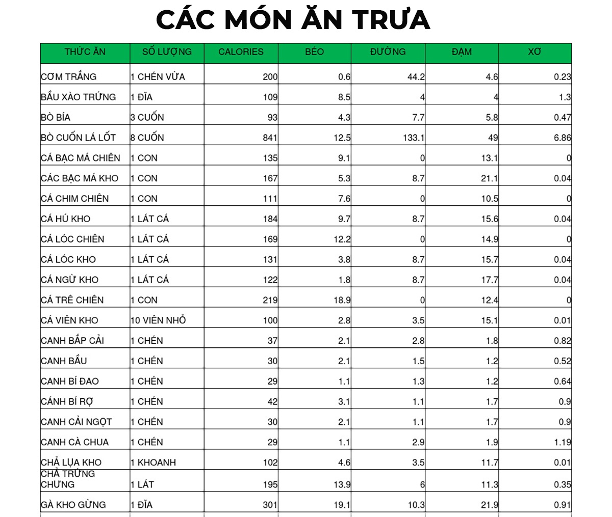 Cách tính calo giảm cân: Hướng dẫn chính xác và hiệu quả từ A đến Z