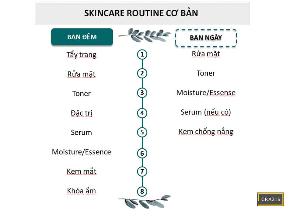 Các bước skincare ban ngày – Hướng dẫn chi tiết từ A đến Z
