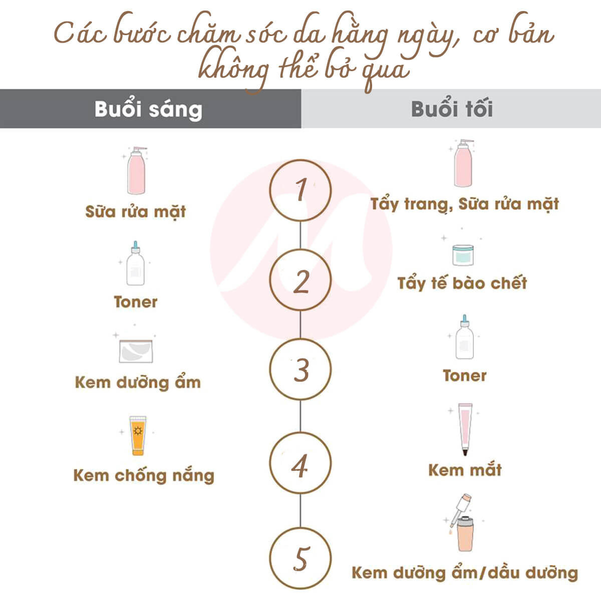 Cẩm nang chăm sóc da mụn: 7 bước đơn giản và hiệu quả