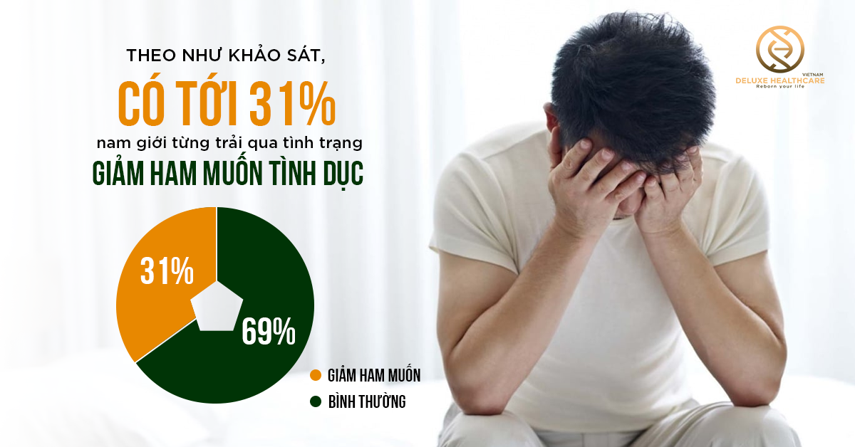 Giảm ham muốn tình dục hiệu quả với những phương pháp đơn giản