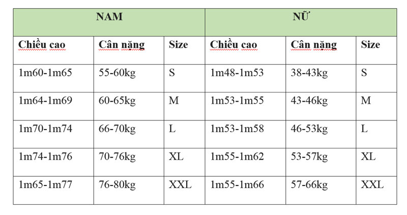 Cách tăng cân cho nam hiệu quả và an toàn – Tư vấn chuyên gia dinh dưỡng