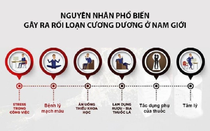 Cách điều trị rối loạn xuất tinh hiệu quả nhất – Tìm hiểu ngay