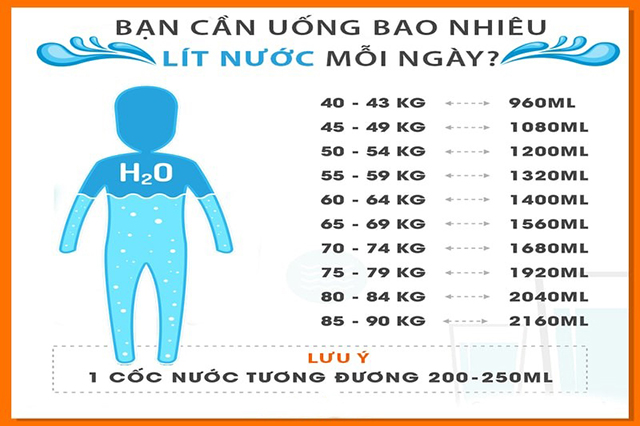 Mỗi ngày cần bao nhiêu nước để duy trì cơ thể khỏe mạnh?