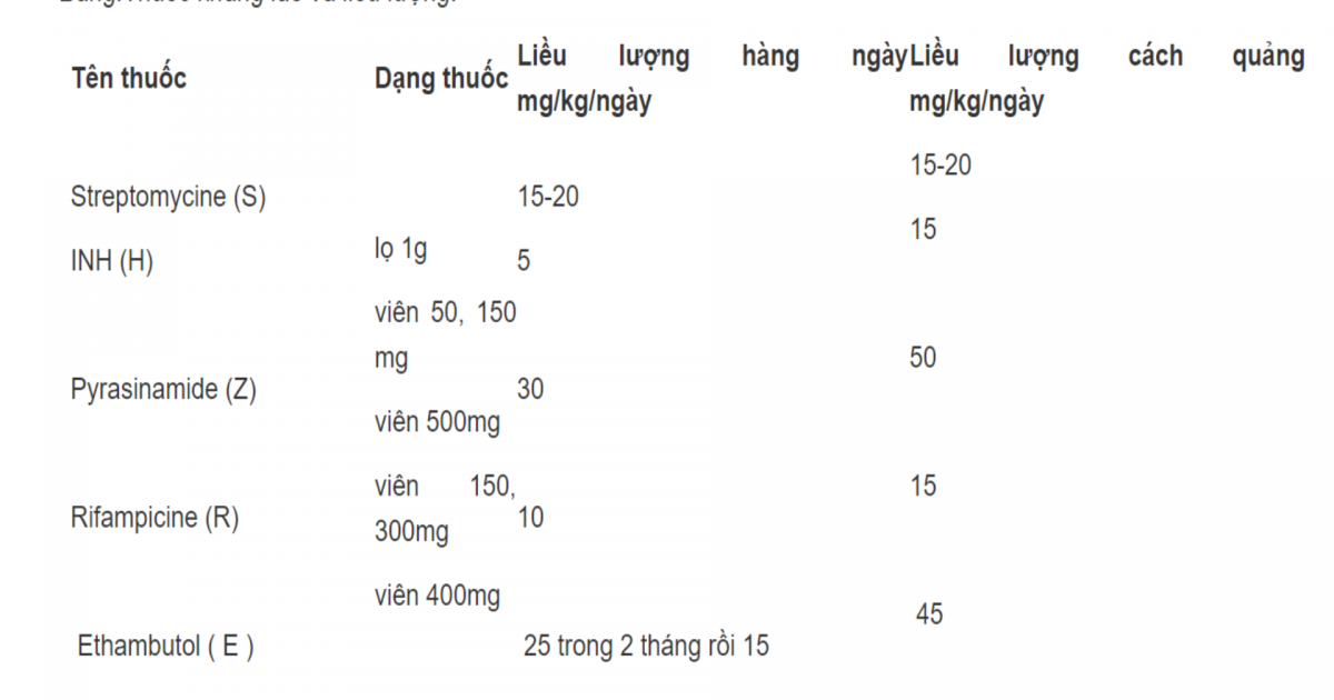 Xét nghiệm dịch âm đạo: Tìm hiểu về phương pháp xét nghiệm và ý nghĩa trong việc chẩn đoán và điều trị các bệnh lý âm đạo 2