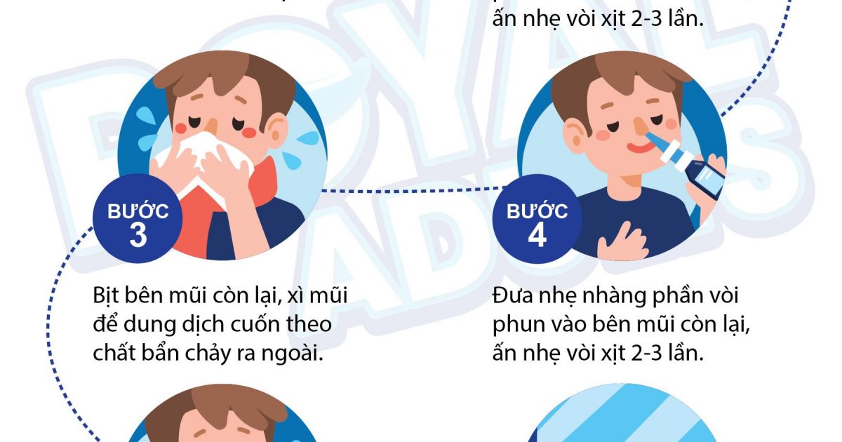 Hướng dẫn chi tiết sử dụng thuốc Tervigo – Cách dùng, liều lượng và tác dụng phụ